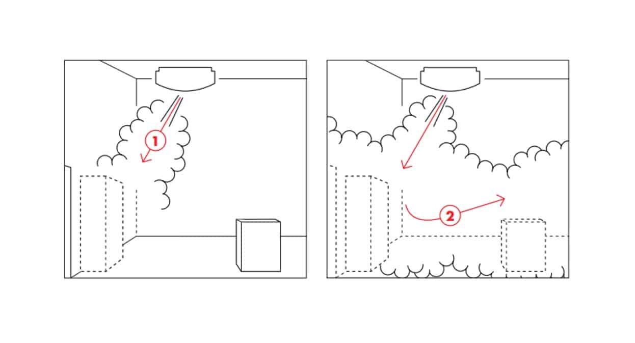 Point protection – ATM lobby